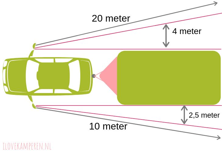 caravanspiegels afstellen