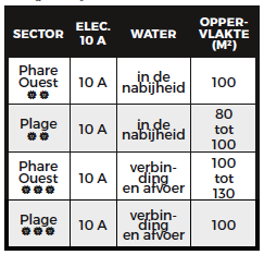 serignan plage kampeerplaatsen ervaring
