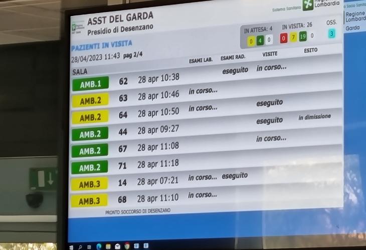 Ziekenhuisbezoek Italie Triage codes